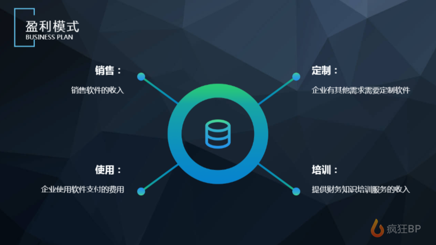 財務saas商業計劃書范文 - 瘋狂bp-在線制作商業計劃書,提供精美模板,